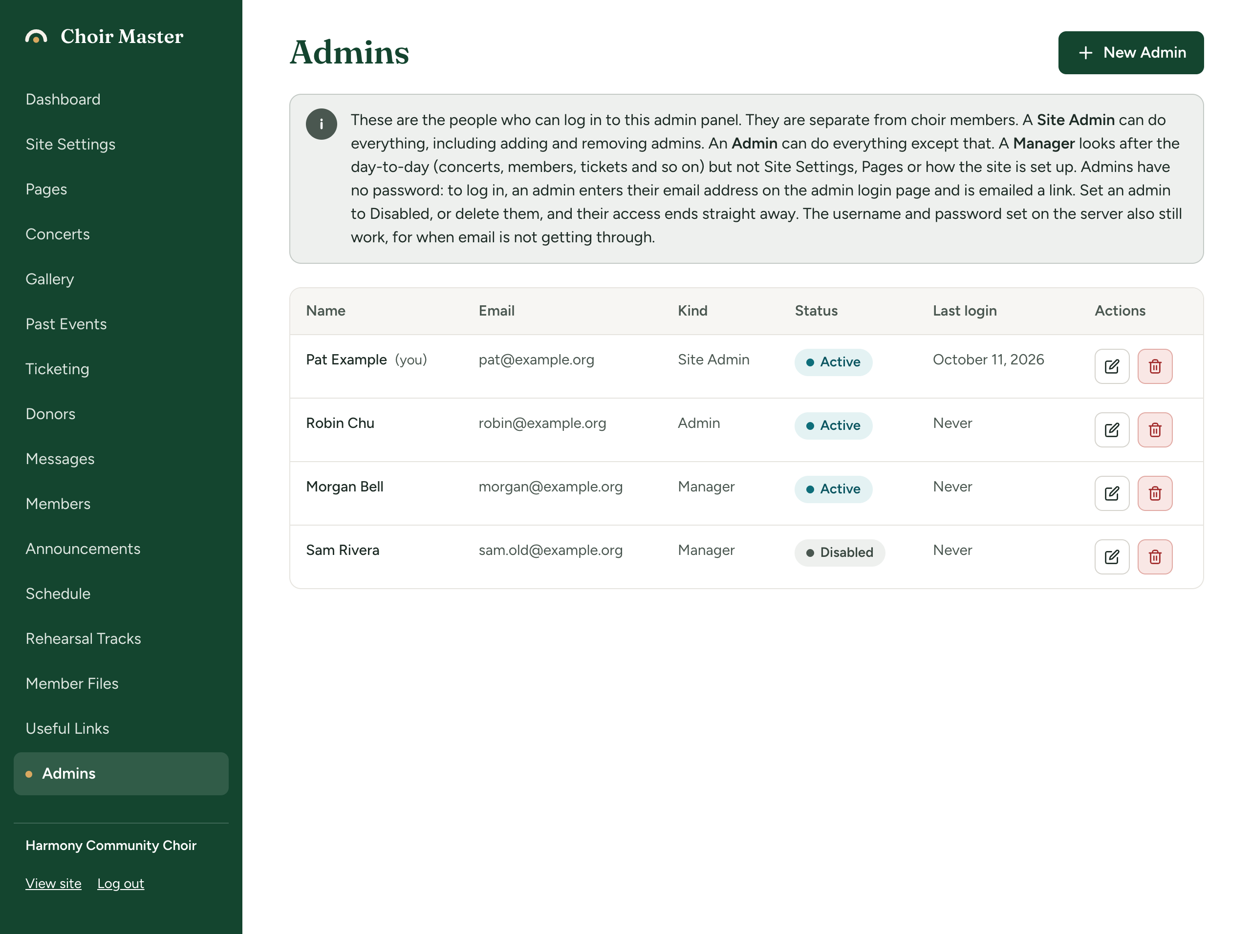 The Admins page as a Site Admin, listing a Site Admin marked (you), an Admin, a Manager and one admin whose status is Disabled, with edit and delete buttons on each row