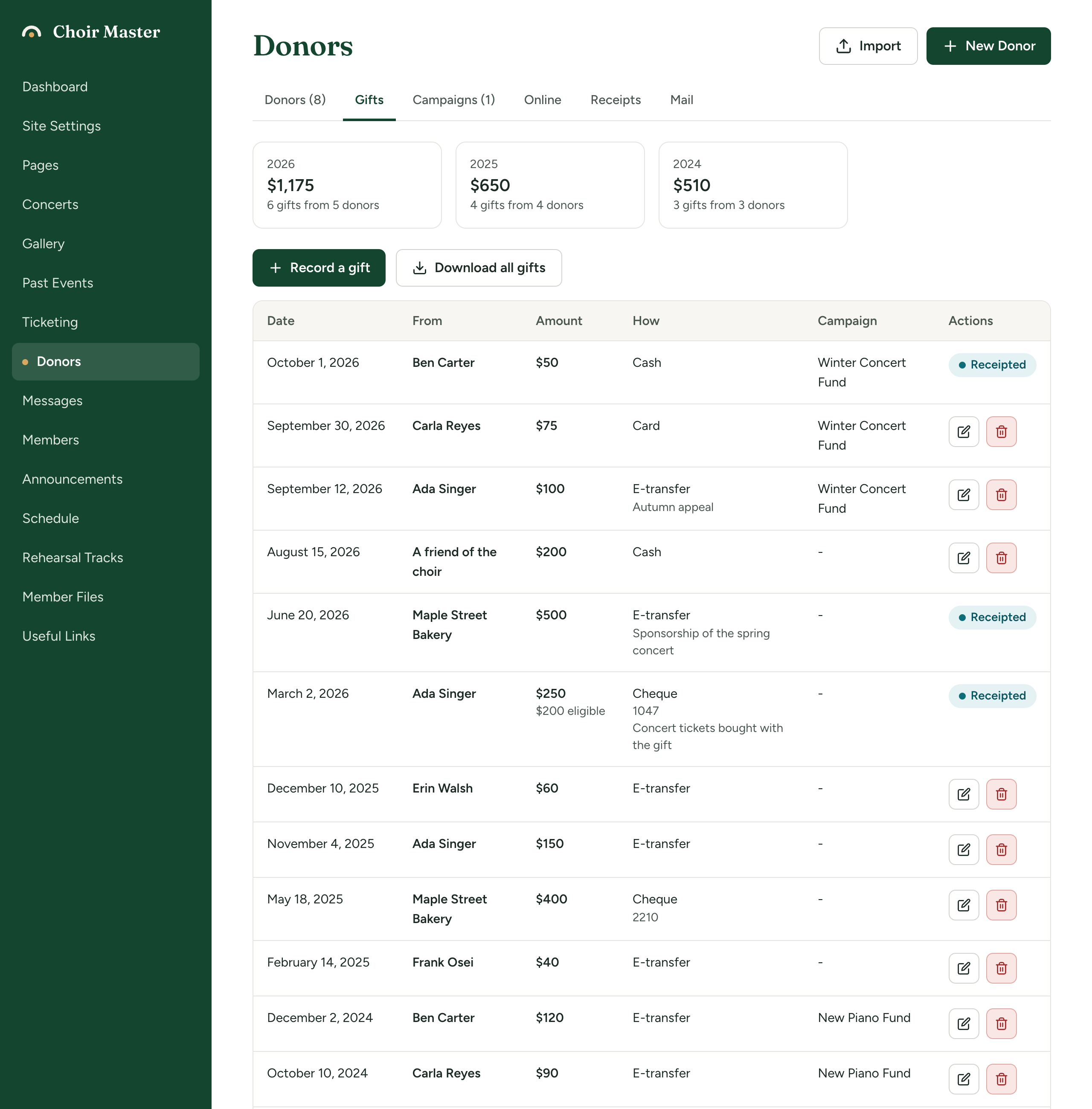 The Gifts tab with cards for 2026, 2025 and 2024 showing a total, number of gifts and number of donors, with the 2026 card chosen, above the table of gifts